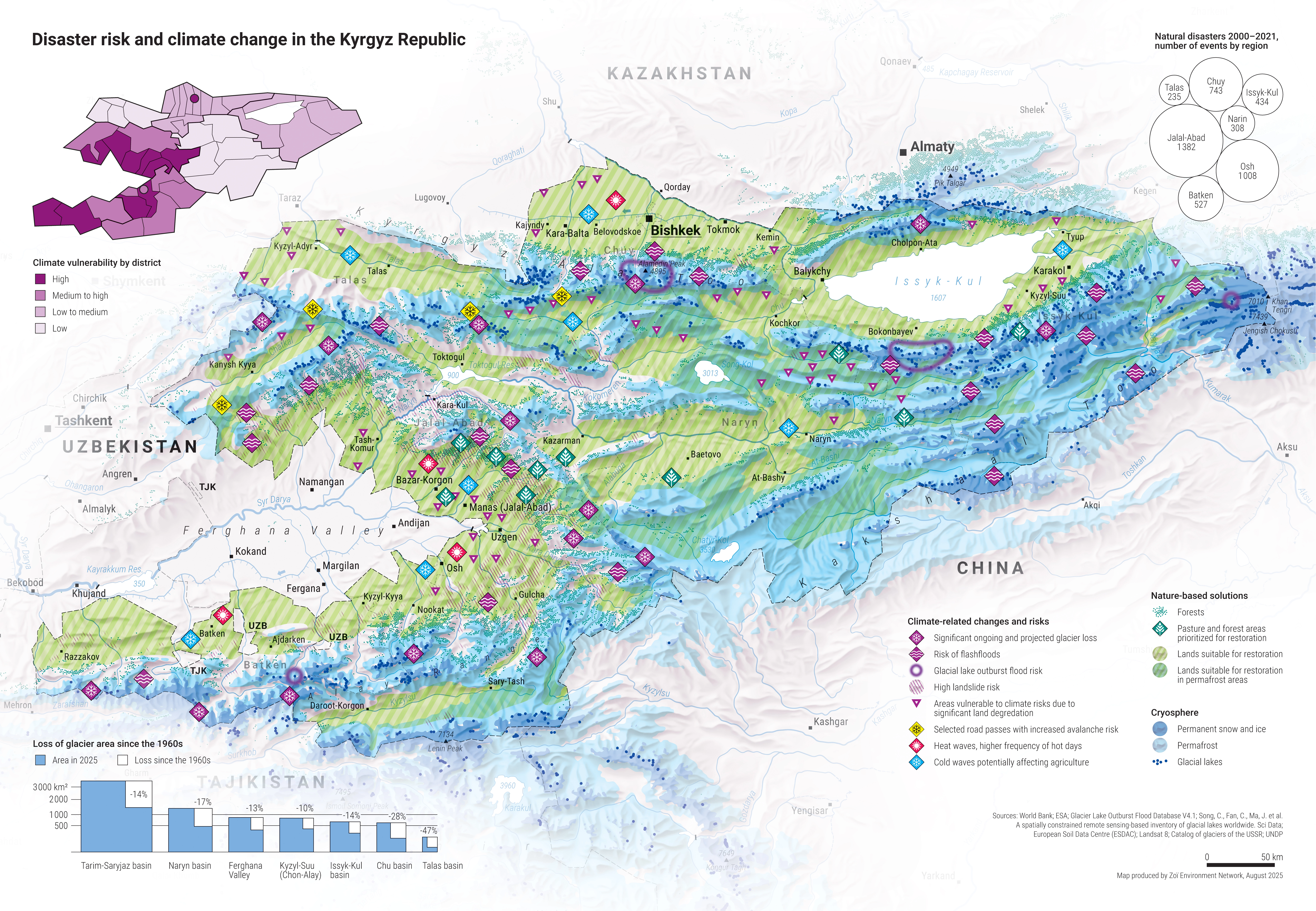 Kyrgyzstan Disaster Risk and Climate Change