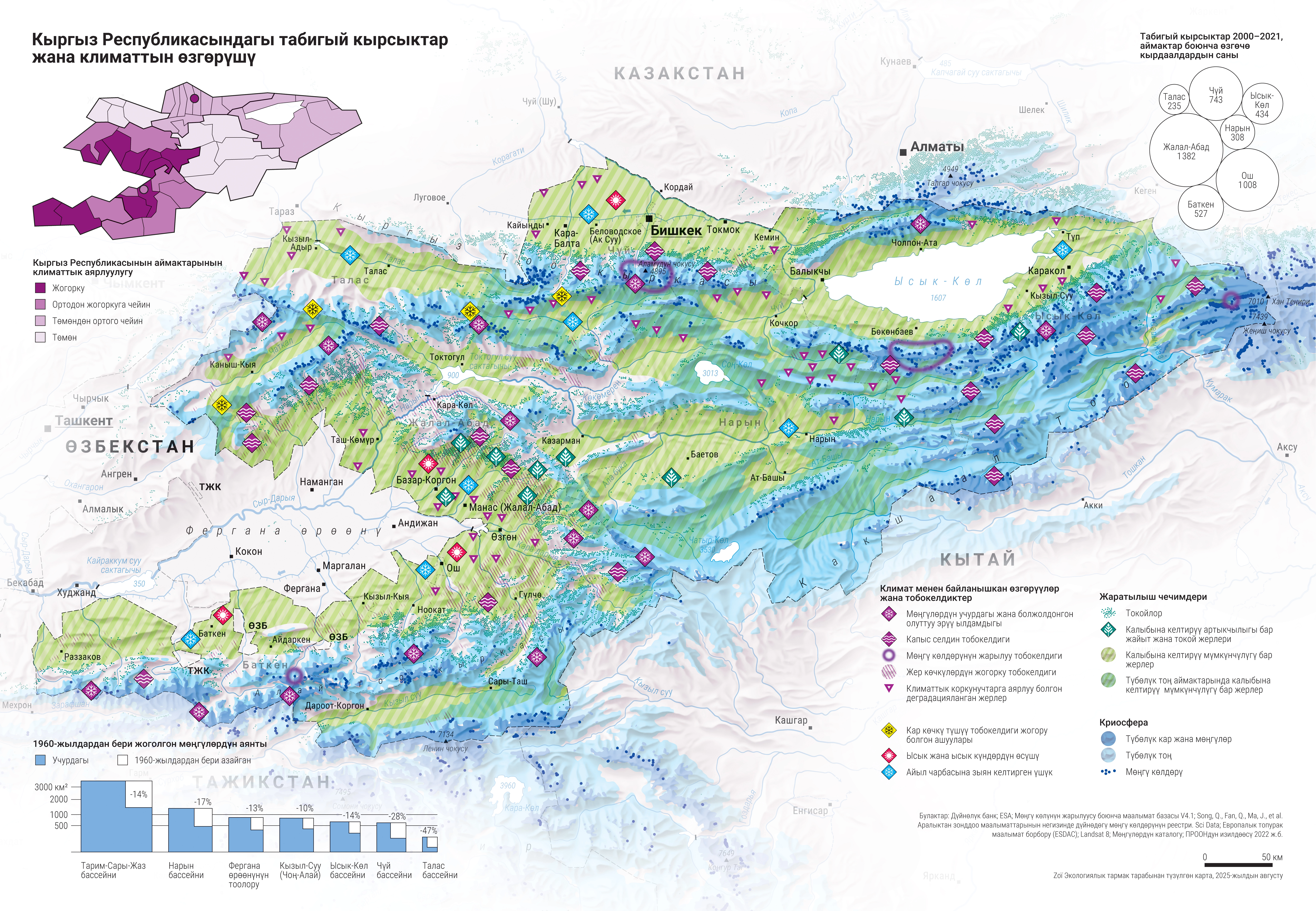 Kyrgyzstan Disaster Risk and Climate Change (Kyrgyz)