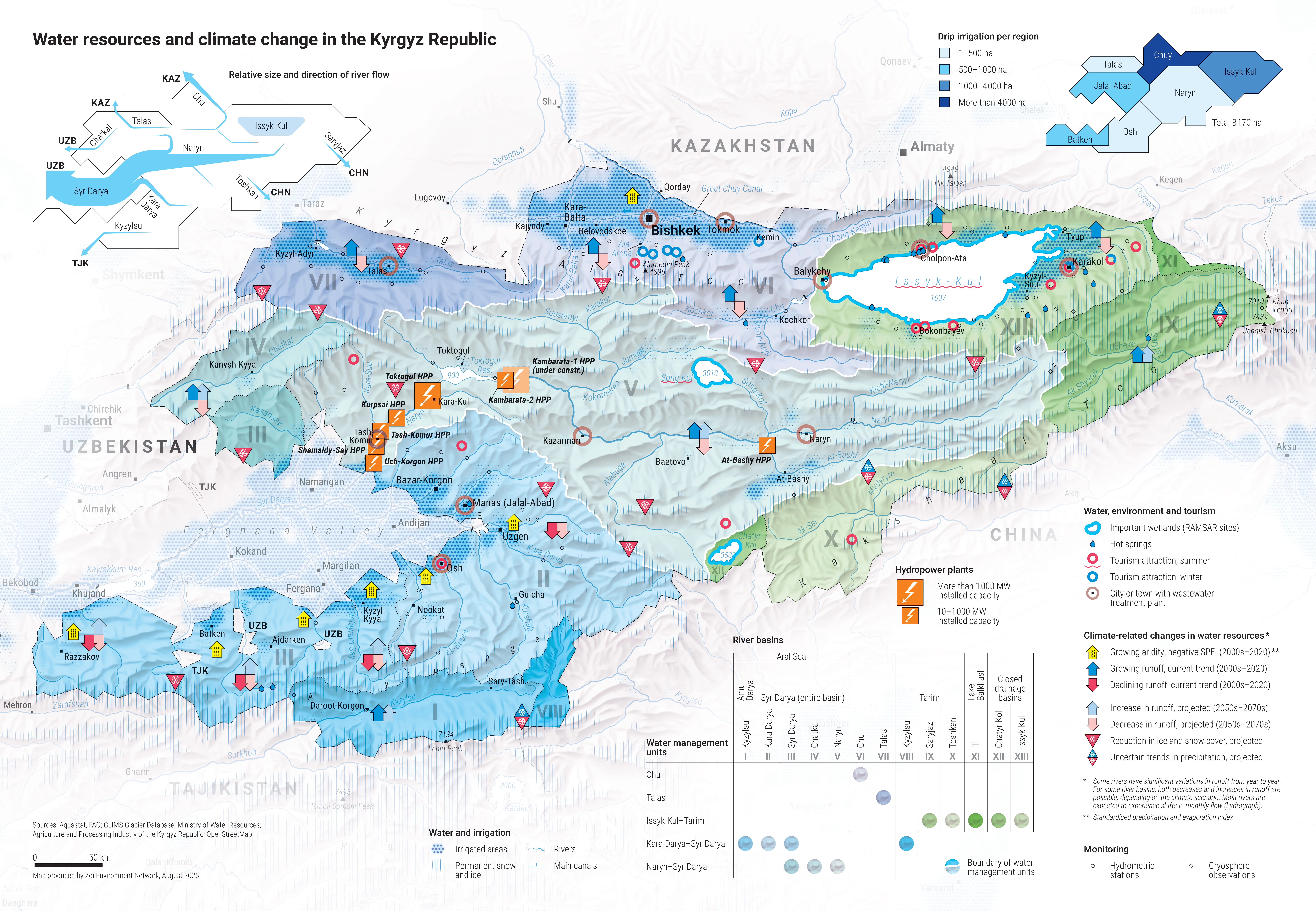 Kyrgyzstan Water Resources and Climate Change