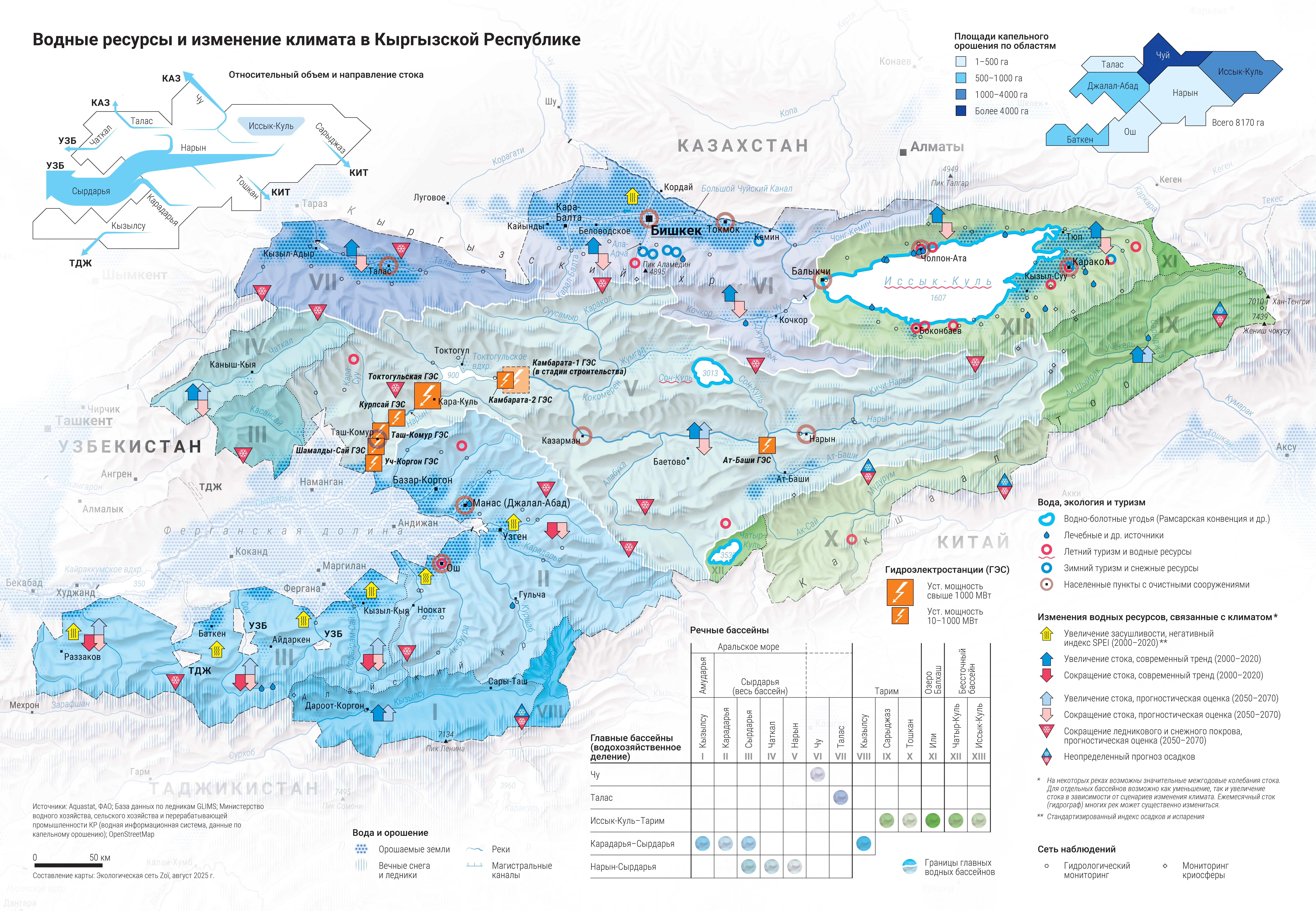 Kyrgyzstan Water Resources and Climate Change (Russian)