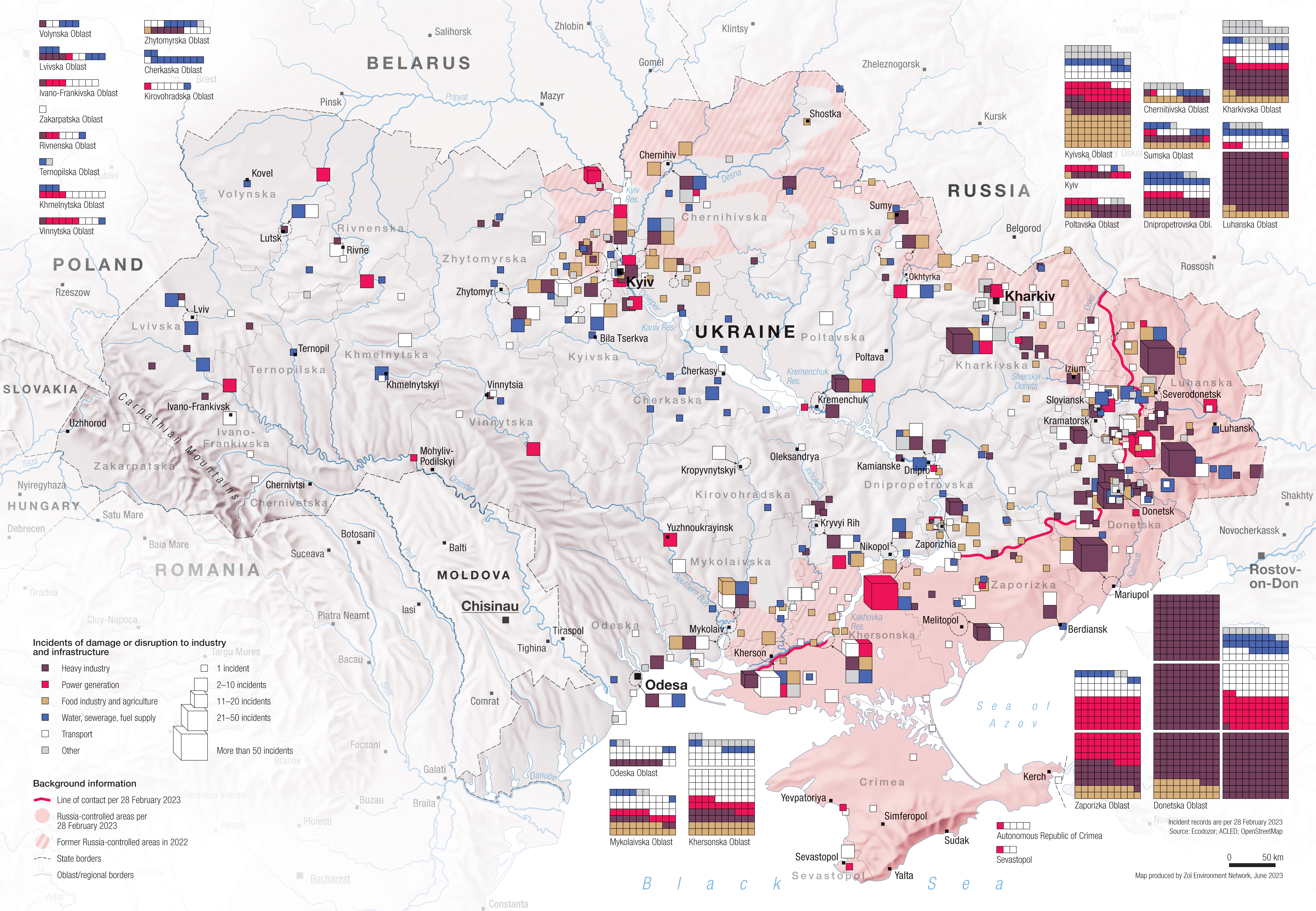 Ukraine Impacts on Industry and Infrastructure