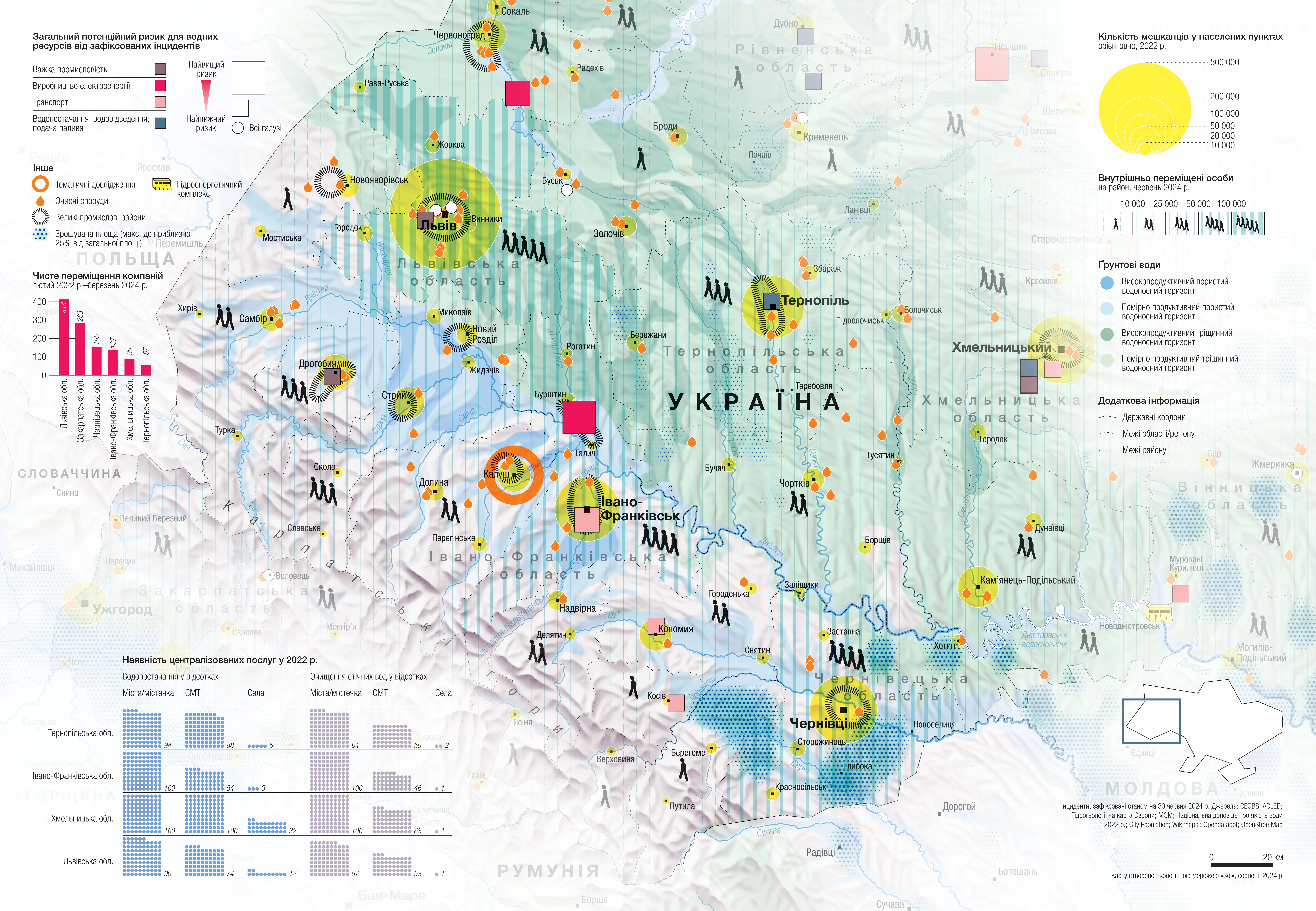Upper Dniester and Western Buh: Potential Damage to Water‑Related Environment (Ukrainian)